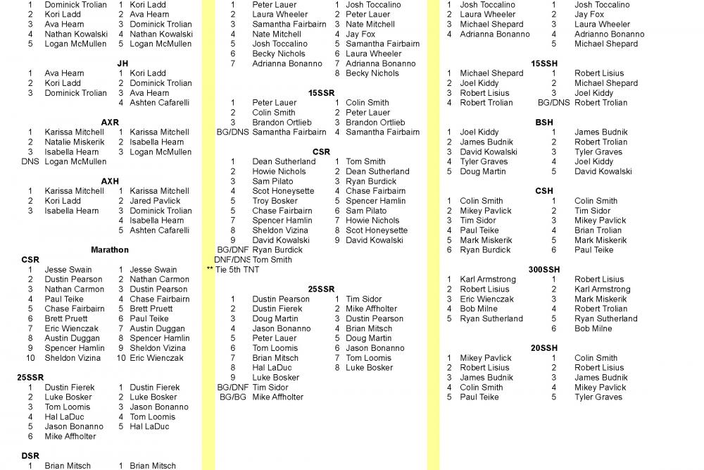 Grass Lake Results Grass Lake Results